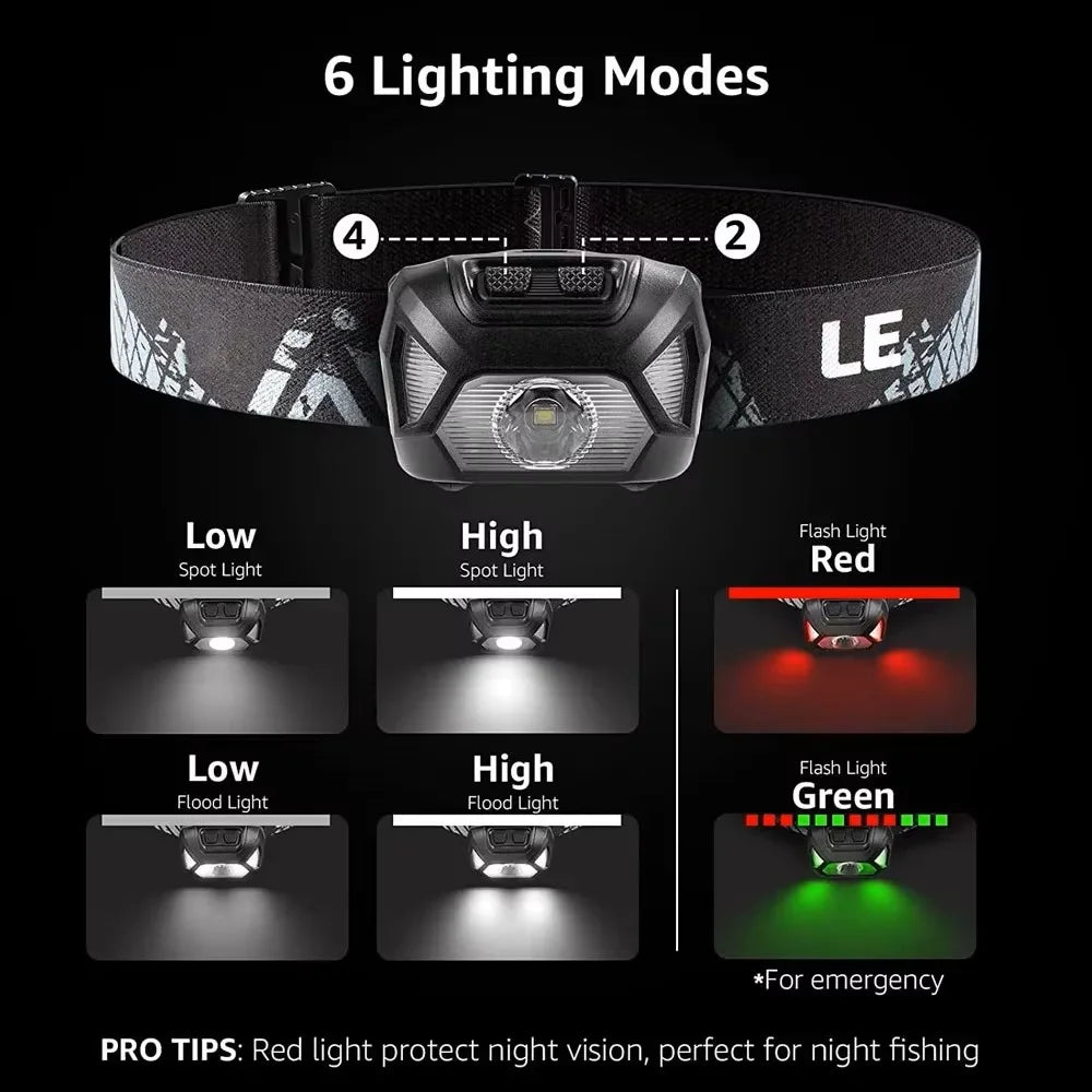 Lumi Pro Rechargeable Headlamp